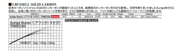T-Russell／TR60 CSN  Auriga Nuovo!（バス・エリアトラウト等）